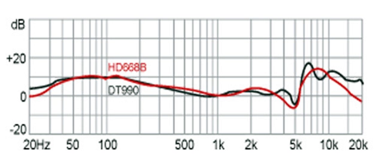 Superlux Professional DJ HeadPhones HD668B - Studio Standard Monitoring Quality - Buyers Hub